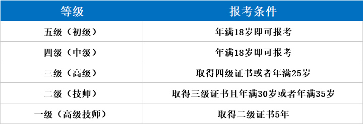 BOB彩票2021医学美容技术专业大学排名 专科书院排行榜(图1)