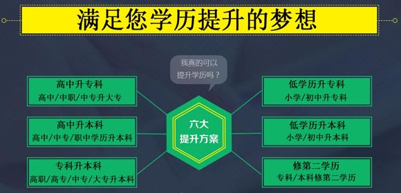 学历分为哪几种