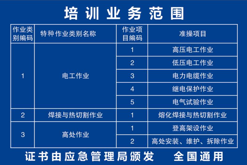 广东省考高压电工操作证时间报名入口