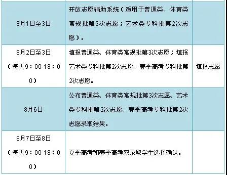 吉林省普通高等学校招生志愿_吉林省普通高校招生志愿_吉林省普通高等学校招生填报志愿平台